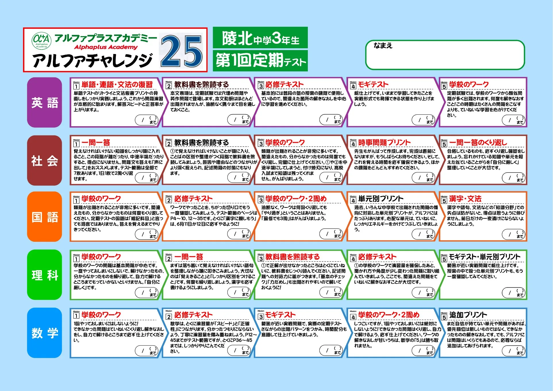 アルファチャレンジ25