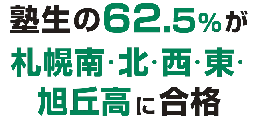 塾生の62.5%が札幌南・北・西・東・旭丘高に合格