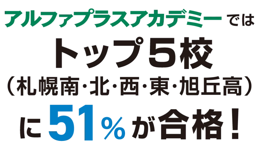 アルファプラスアカデミーではトップ5校（札幌南・北・西・東・旭丘高）に51%が合格！