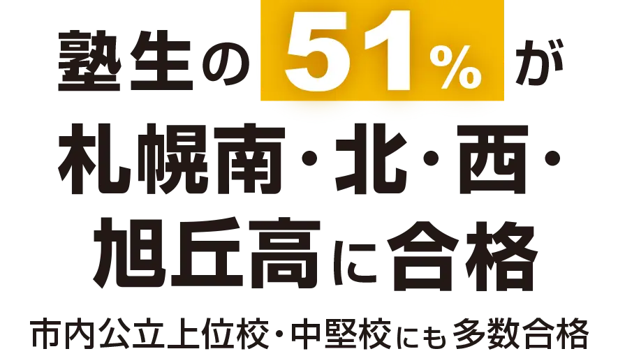 塾生の41.2%が札幌南・北・西・東・旭丘高に合格